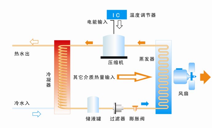 空氣源熱泵系統(tǒng)圖