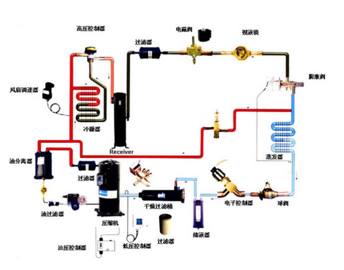 空調(diào)工作原理圖