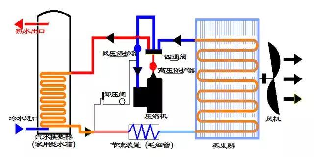 家用空氣源熱泵系統(tǒng)示意圖 家用空氣源熱泵系統(tǒng)示意圖