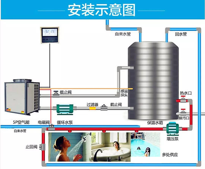 空氣源熱泵安裝 空氣源熱泵安裝