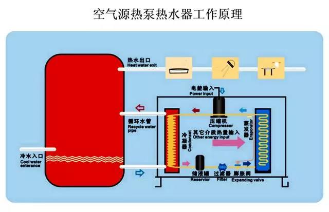 空氣源熱泵工作原理 空氣源熱泵原理圖