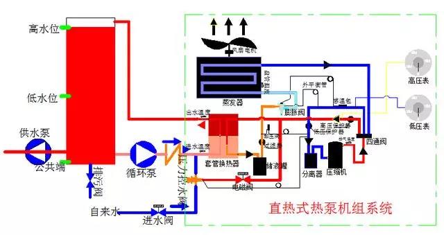 直熱式空氣源熱泵系統(tǒng) 直熱式空氣源熱泵系統(tǒng)