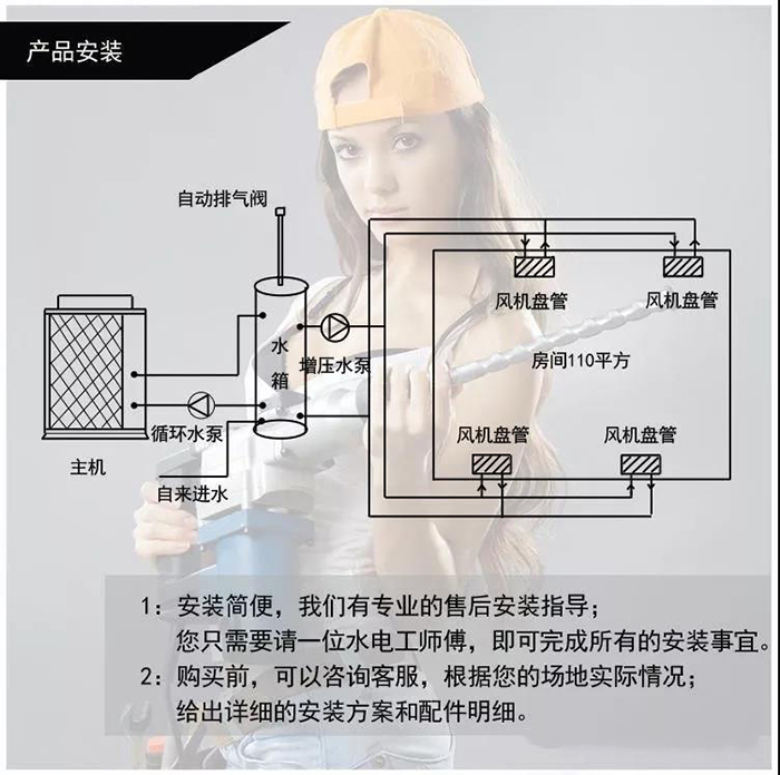 空氣源熱泵安裝 空氣源熱泵安裝
