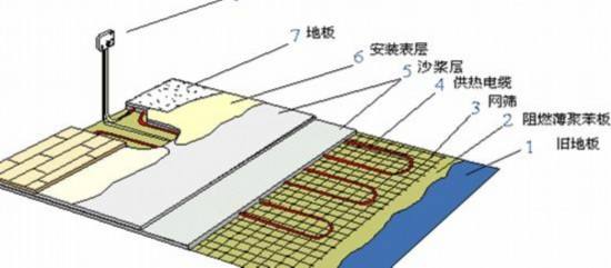 空氣能地暖 空氣能地暖