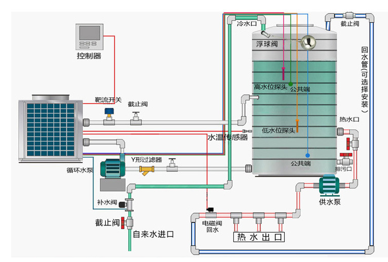 空氣能熱水示意圖
