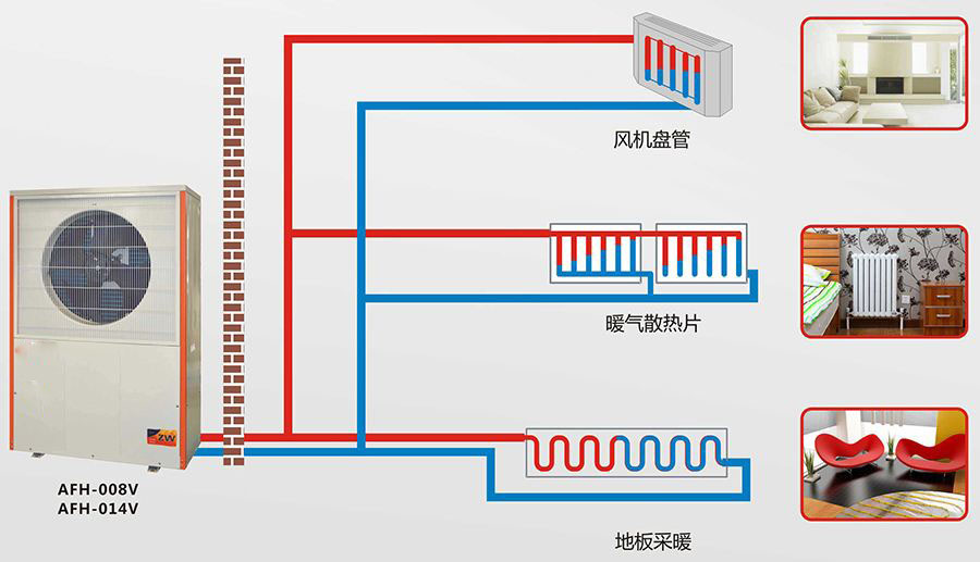 u9.jpg 空氣能地暖的鋪設(shè)方法