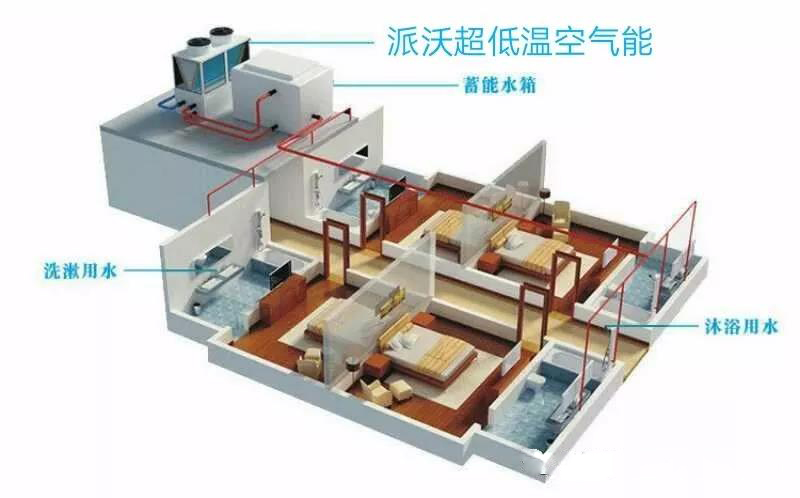 家用采暖.jpg 家用采暖.jpg