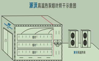 烘干房設(shè)計圖紙,烘干房制作方法,空氣能熱泵烘干房搭建方法 烘干房設(shè)計圖紙,烘干房制作方法,空氣能熱泵烘干房搭建方法