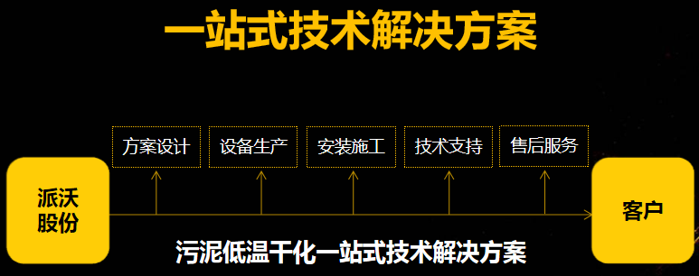 污泥一站式服務.png