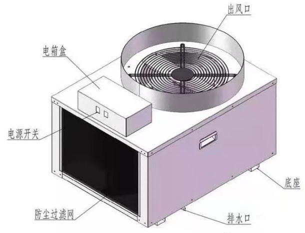 家用二相電花椒烘干機介紹 家用二相電花椒烘干機介紹
