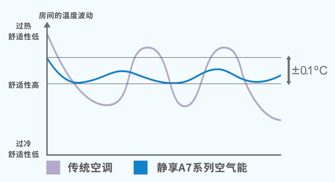 恒溫.jpg 圖片